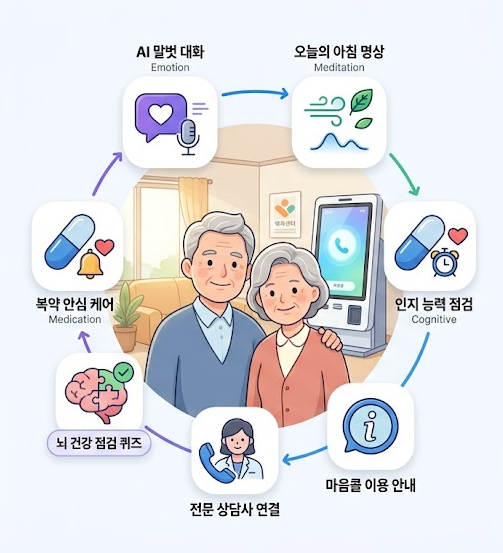 마음콜 키오스크